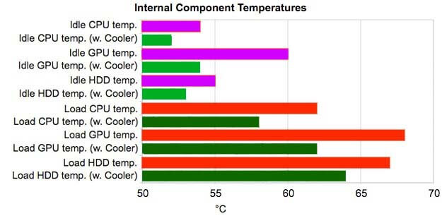 temperatures of pc