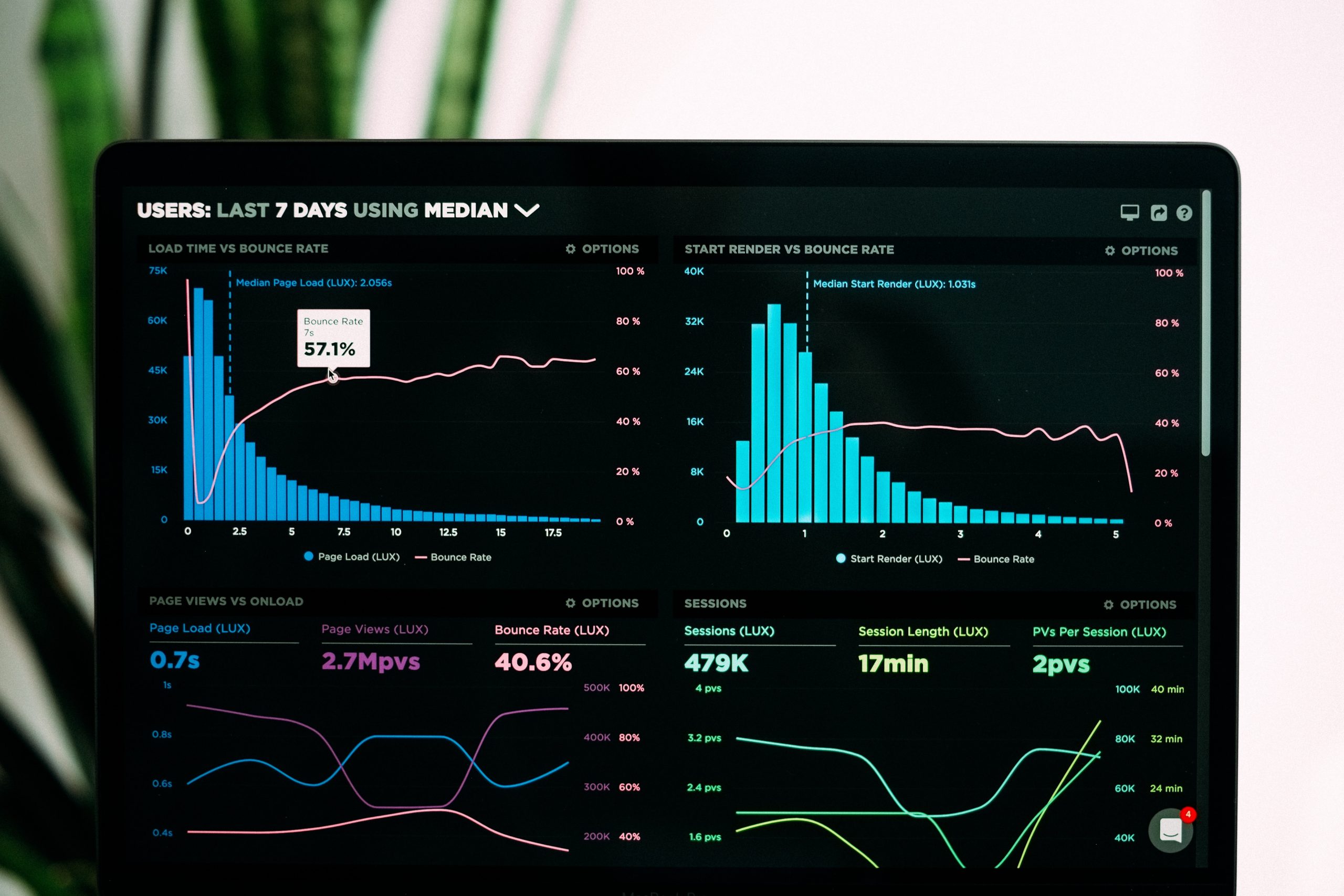 gamification analytics